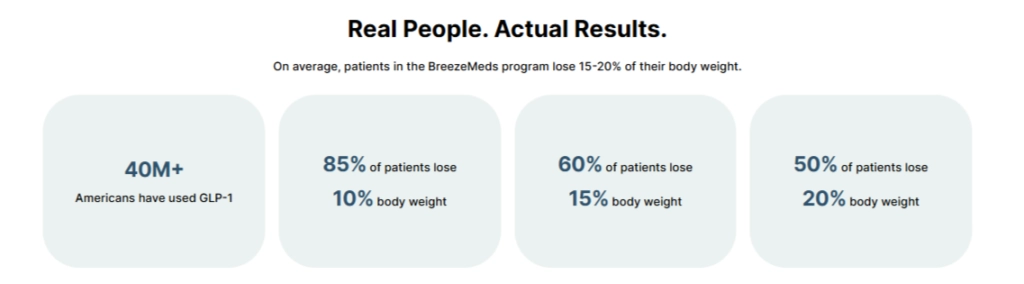Breeze-Meds-GLP1-Ratings